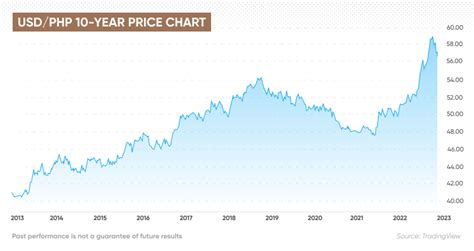 us dollar to php|us dollar to php prediction.